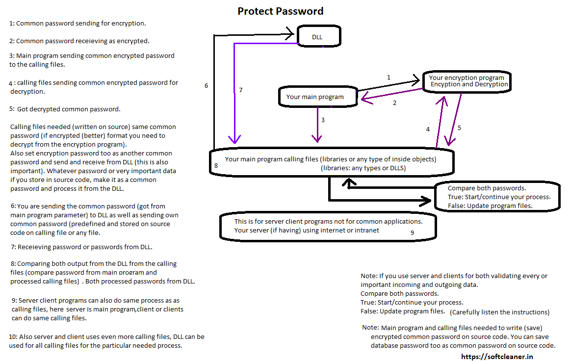 Protect Password